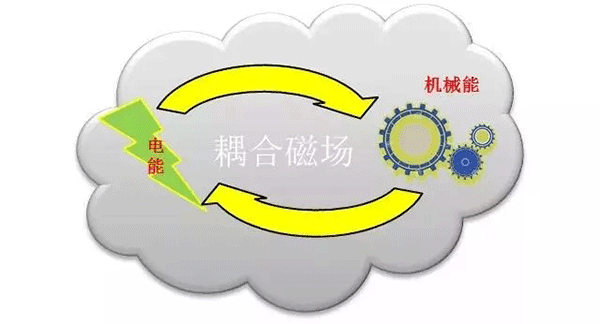各種類型電機介紹及區別——西安泰富西瑪電機(西安西瑪電機集團股份有限公司)官方網站 各種類型電機介紹及區別——西安泰富西瑪電機(西安西瑪電機集團股份有限公司)官方網站