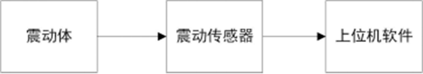 電機測震測量系統框圖——西安泰富西瑪電機(西安西瑪電機集團股份有限公司)官方網站 電機測震測量系統框圖——西安泰富西瑪電機(西安西瑪電機集團股份有限公司)官方網站