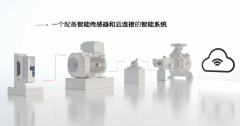 ABB 進博會 數(shù)字化西瑪牌 變頻器 電機 機器人