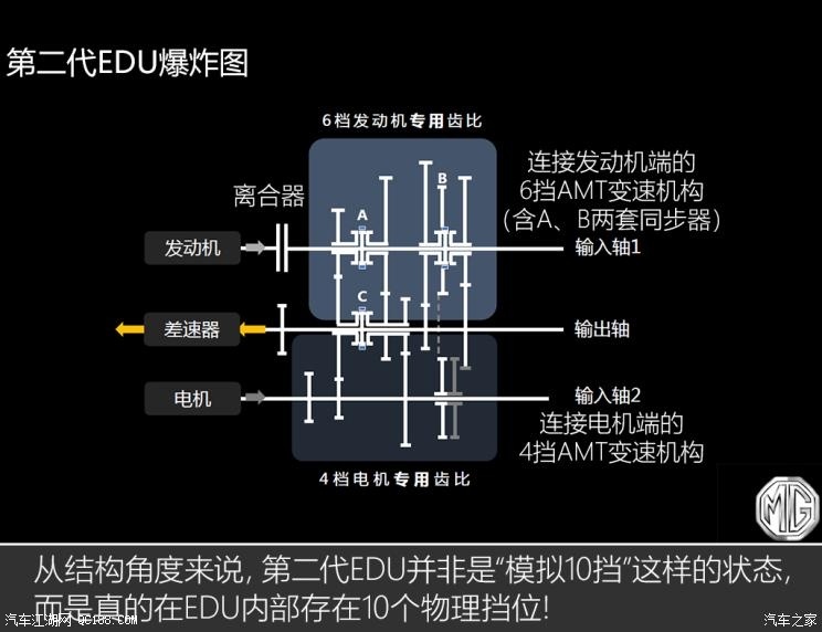 名爵eHS10個擋位？JR電機聊聊混動技術那些事